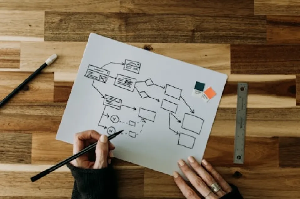 Complex, multi-step workflows