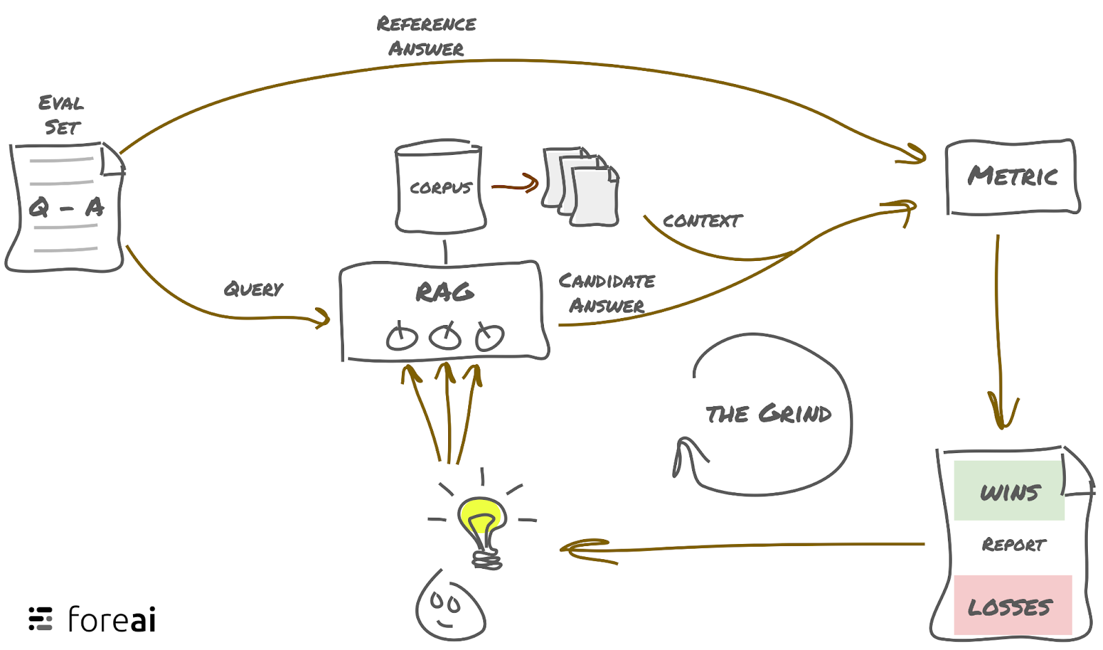 Case Study: Building a RAG that knows about Cancer - What issues to expect